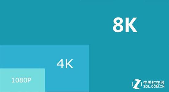 8k分辨率示意图