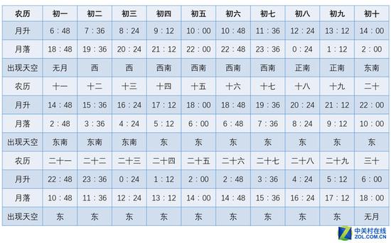 快存手机摄影新手最需要的十二张表格3