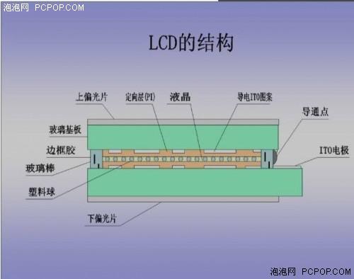 iPhone8或将配OLED屏 各种屏幕到底有何不同?|屏幕|LCD|OLED_新浪科技_新浪网