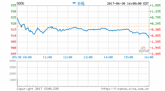 谷歌的上诉可能被驳回 称复制甲骨文代码是合法的