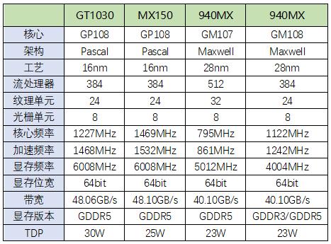 聊聊mx150独显笔记本的那些事儿|独立显卡|mx150|开学_新浪科技_新浪