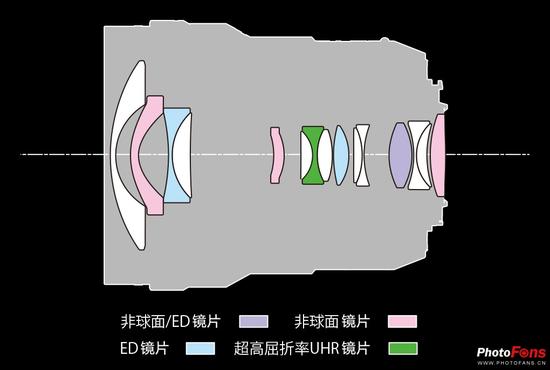镜头结构示意图