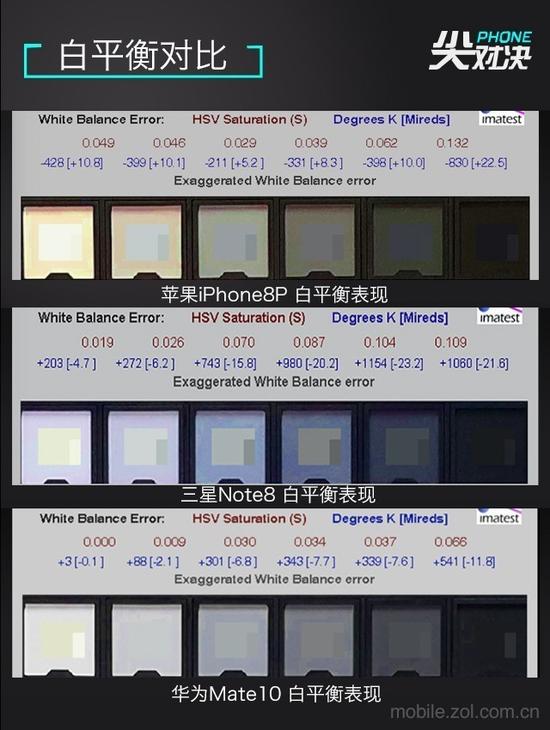 白平衡表现对比
