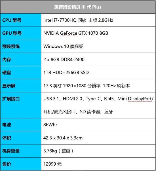 吃鸡正确打开方式 惠普暗影精灵iii代plus评测