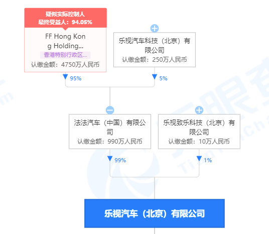 图片来源：天眼查