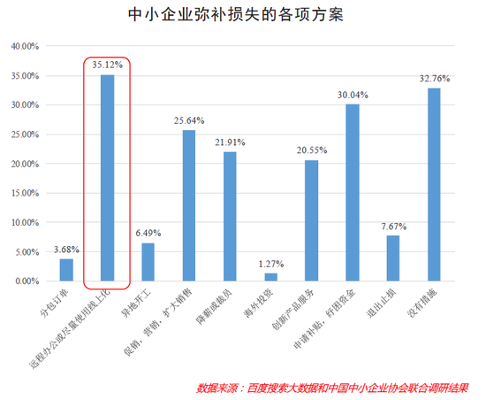 大数据说话:中小企业正在被“激活”