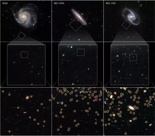 图中是Freedman团队挑选用来计算宇宙膨胀速率的星系。他们在星系晕中寻找红巨星，中间一行图片是第一行的放大，底下一行是进一步放大，其中的黄色圆圈表示红巨星。