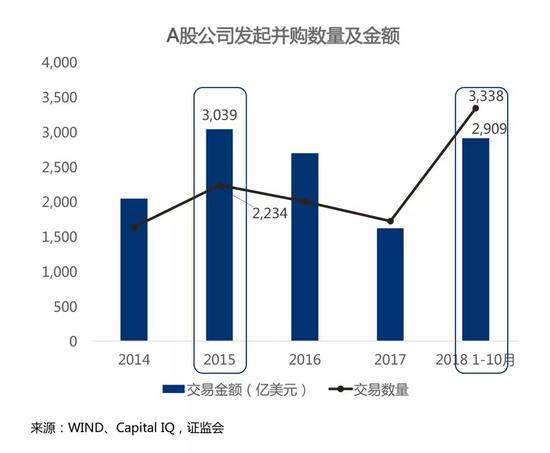 2. 利好政策不息,资金端退出端松绑可期