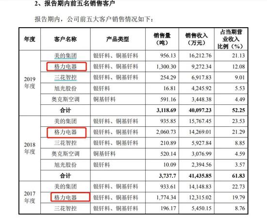 人物|研究董明珠自恋冲上热搜的硕士论文 从知网“消失”了