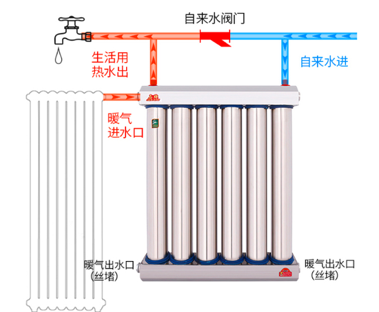 热交换器安装示意图 来源丨某商品宣传页面