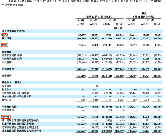 截图来源于天鹅到家招股书