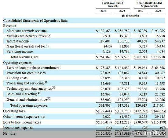 美版 花呗 上市暴涨美国在线支付大战一触即发 美国 电商分期 服务提供商 新浪科技 新浪网