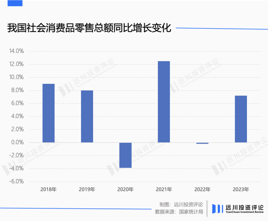 2023年张坤基金投资透视：不再执著于国内消费行业，新进全球驰名商标