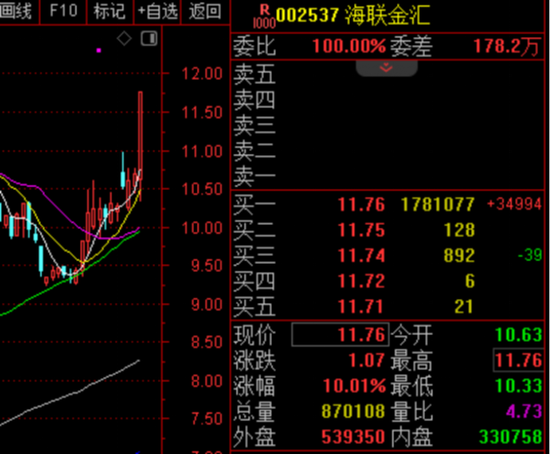 融资资金大手笔加仓21只概念股