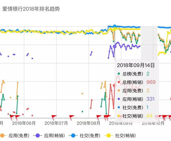 爱情银行app真给钱吗 这个“爱情银行”的寓意还挺好:用户存入关于爱情的点滴,最后拿钱。