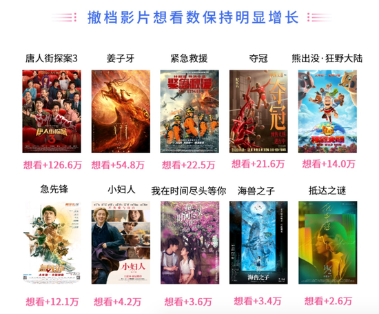 （来源：猫眼专业版）