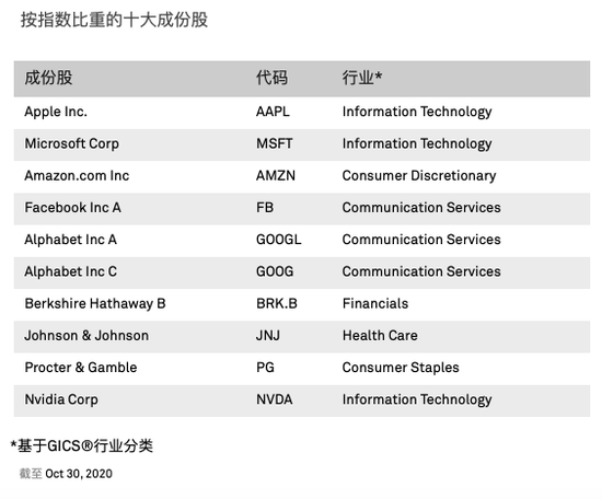 图源:标普官网