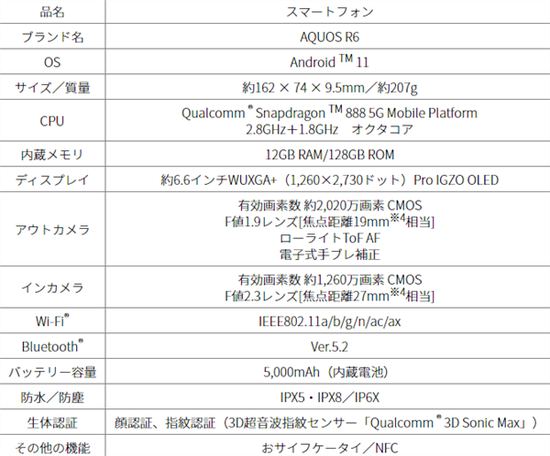 夏普AQUOS R6手机发布：首发徕卡1英寸大底相机、240Hz高刷