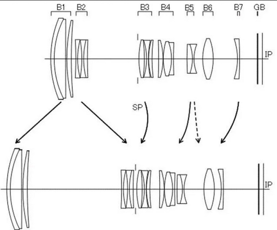 佳能RF 70-200mm f/2.8L专利曝光