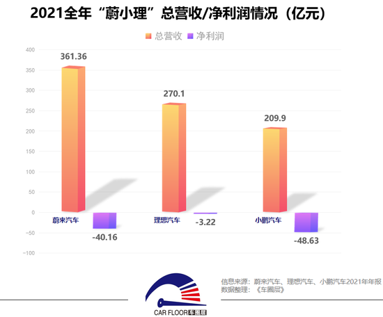 交付量向上净利润向下 小鹏汽车起火、偷改协议引热议