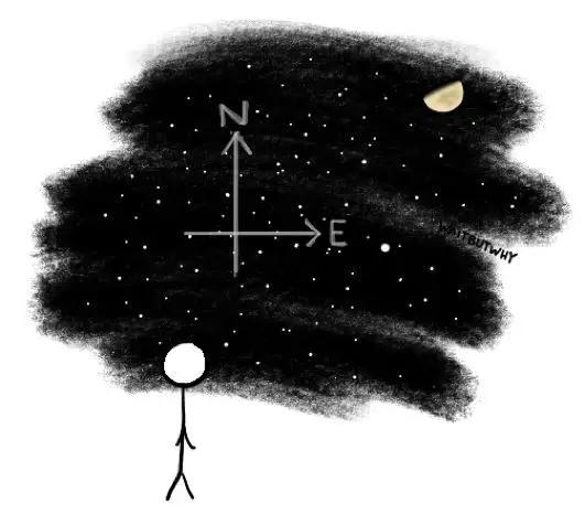 人类我们的故事