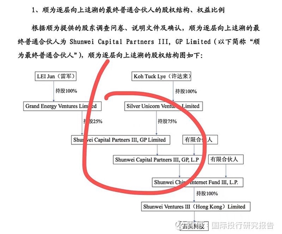 蓝城兄弟的IPO说明书：顺为三期由顺为二期所有