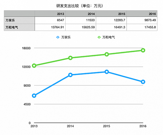 数据来源：wind；制图：界面新闻