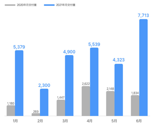 创事记|港股“换挡”的理想汽车，车速能开多快？