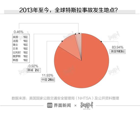 我们分析了上百起特斯拉安全事故，看完再说买不买