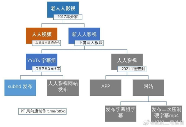 人人影视字幕组被查 野生字幕组时代终结？版权背后的灰色地带