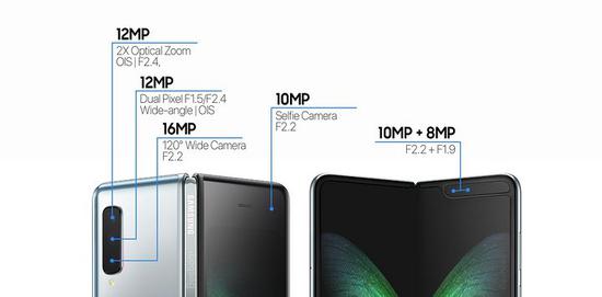 三星折叠屏手机虽惊艳,但仍称不上完美