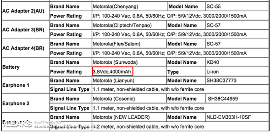 摩托罗拉G8 Plus电池规格（图片来源slashleaks）