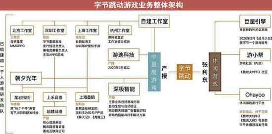 图片来源：中信证券研究部