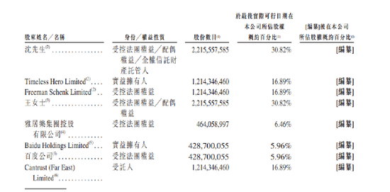 来源：招股书