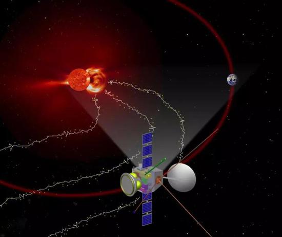 “羲和计划”日地空间天气探测概念示意图。犹如茫茫夜海中的灯塔与前哨，“羲和计划”将时刻凝视着整个日地空间，这一太阳风暴的侵袭之路。