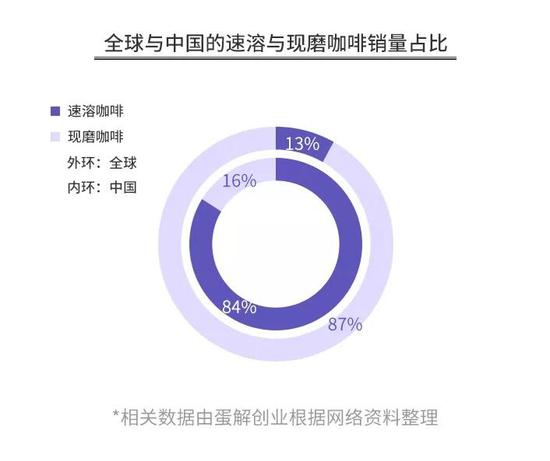 开咖啡店:开咖啡馆倾家荡产?星巴克、瑞幸…揭秘咖啡投资惨状