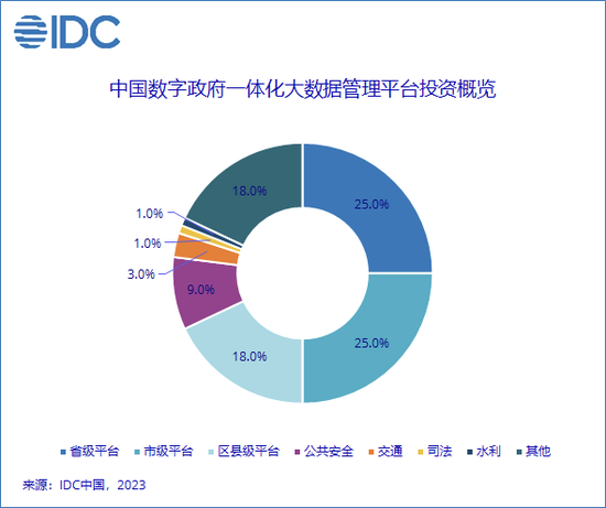 2023启示录丨云计算这一年：划时代之门开启