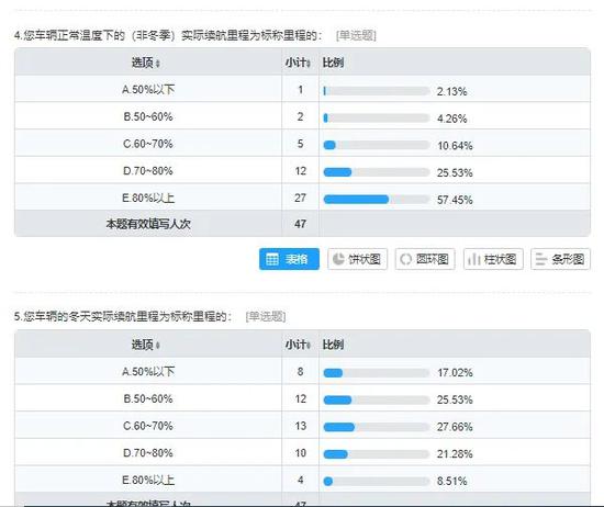 图片来源：问卷调查结果截图