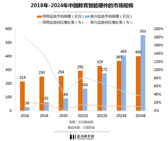 读书郎要去教育港交所的股民了
