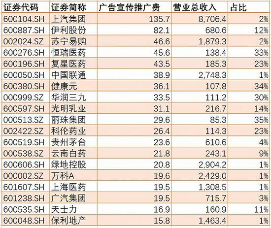 金主们日子不好过 广告业上市公司业绩分化