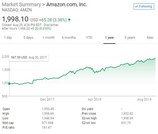 逊将成第2个万亿美元市值企业 目标价被调至最高