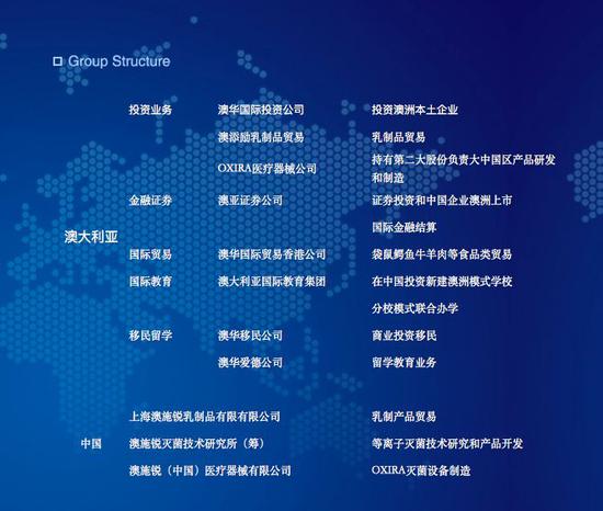 澳华国际集团官网上展示的集团框架
