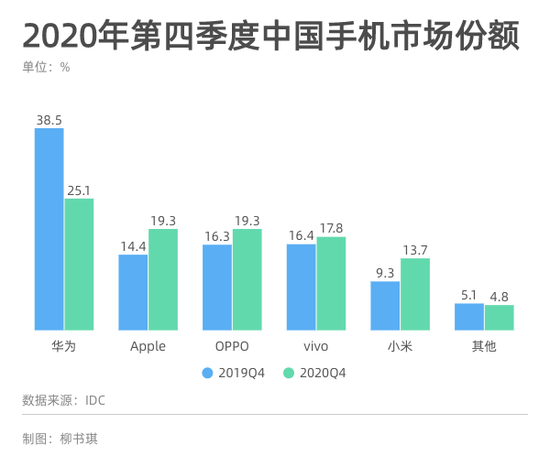 手机市场格局松动 三个因素决定今年谁上谁下