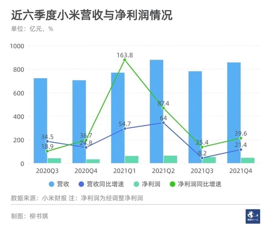 三年内拿下国产高端手机市场份额第一 小米的高端之战有何深意