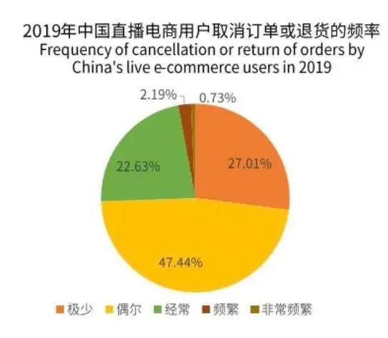 直播电商运营黑幕曝光：我们实在太好骗了