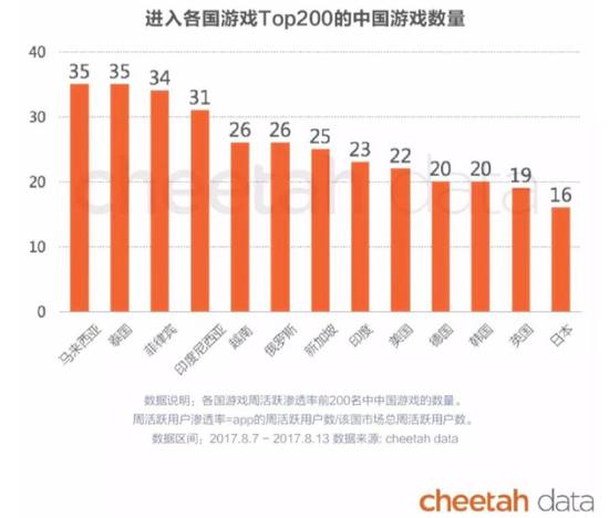 来源：《2017中国游戏出海年度报告》