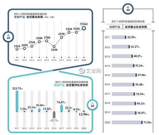 2020年度中国空调产业国内市场综述 第23张 2020年度中国空调产业国内市场综述 第23张