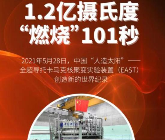 1.2亿摄氏度“燃烧”101秒！中国“人造太阳”创造新世界纪录，自主聚变工程实验堆迈出坚实一步