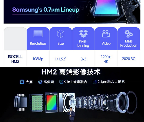 ▲上：三星介绍HM2传感器时的宣传内容，下：红米介绍搭载HM2的手机的影像能力时使用的PPT