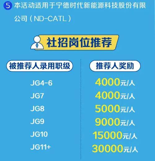 新能源汽车和芯片等行业的制造商争相“抢”人：推荐一名普通工人悬赏6000元人民币-Viewpoint·Observation-cnBeta.COM